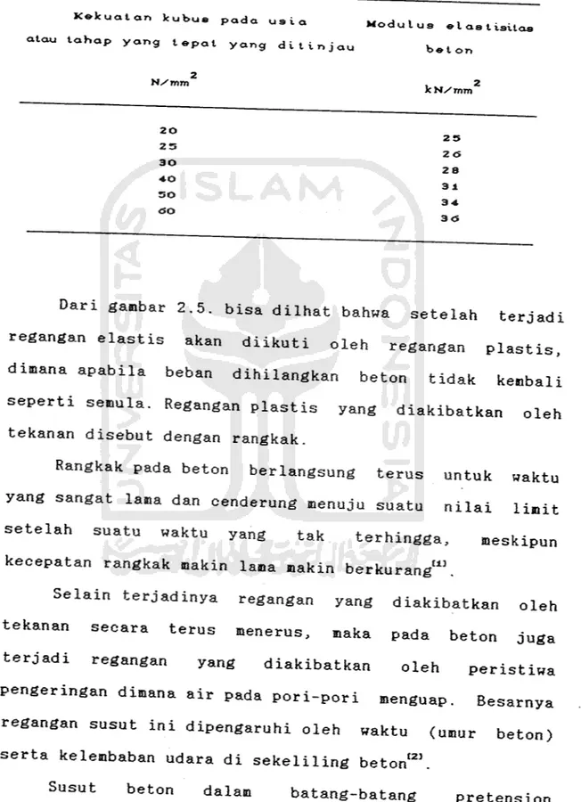 Tabel 2.1. Nilai modulus elastisitas bet o n