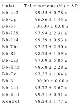Tabel 2.  Rata-rata  persentase  telur  C.  pavonana  menetas  setelah  aplikasi  berbagai  isolat B