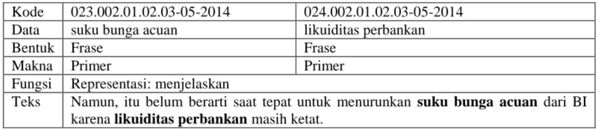Gambar 04:  Kartu Data Keterangan: 