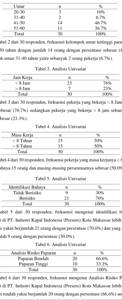 Tabel 3. Analisis Univariat 