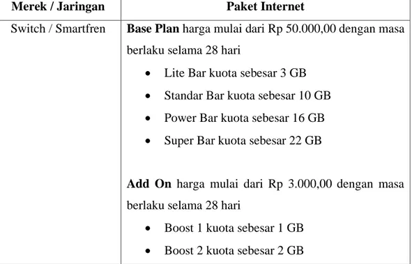 Tabel 1. 4 Kompetitor Produk By.U 