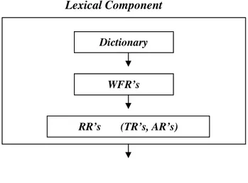 Diagram III Organisasi dari Komponen Leksikal II 