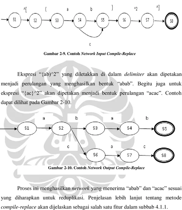 Gambar 2-9. Contoh Network Input Compile-Replace