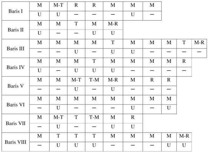 Tabel 035 Ritme dasar kawitan panjang  KTN  