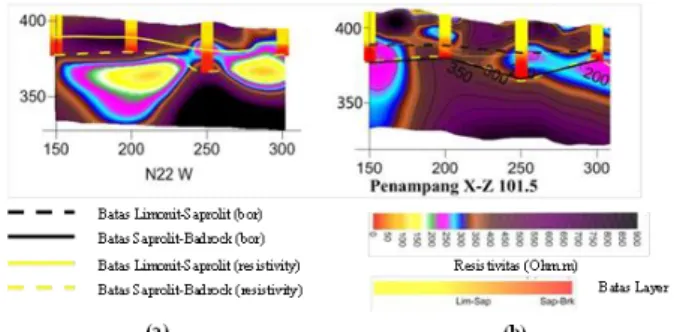 Gambar  5  menampilkan  perbandingan  antara  hasil  penentuan  tebal  lapisan  saprolit  pada  penampang  hasil  inversi  2D  dengan  penampang  inversi  3D