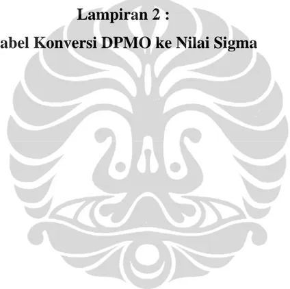 Tabel Konversi DPMO ke Nilai Sigma 