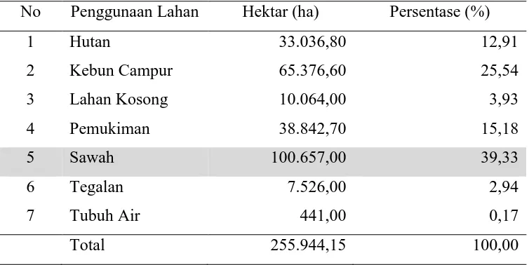 Tabel 1.1. Penggunaan lahan DAS Bengawan Solo Hulu Bagian Tengah 