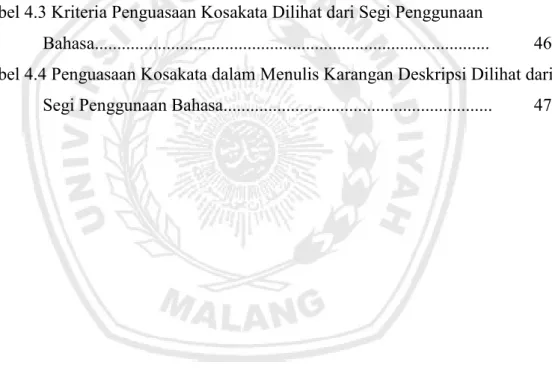 Tabel 2.1: Standar Kompetensi dan Kompetensi Dasar Bahasa Indonesia kelas  IV   semester II ..........................................................................