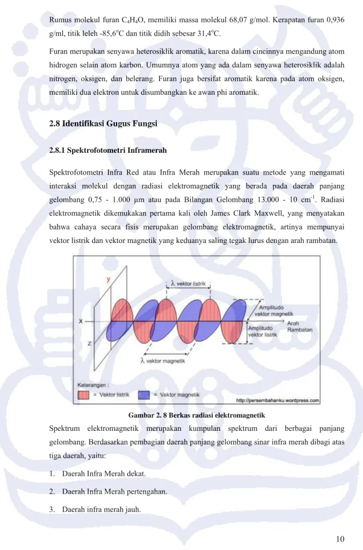 Gambar 2. 8 Berkas radiasi elektromagnetik 