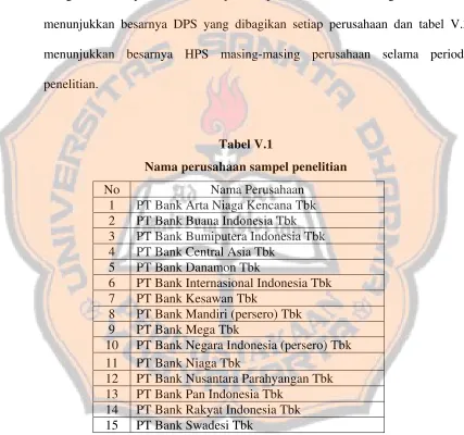 Tabel V.1 Nama perusahaan sampel penelitian 