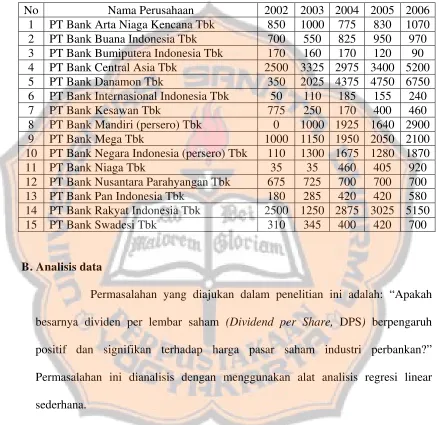 Tabel V.3 Deskripsi data HPS 