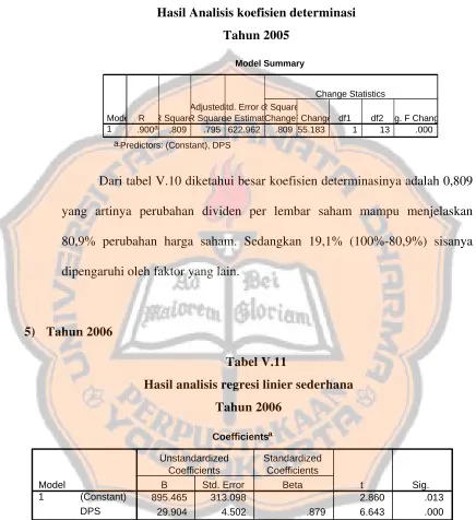 Tabel V.11 