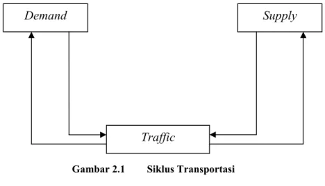 Gambar 2.1  Siklus Transportasi