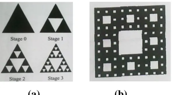 Gambar 2.4 (a) Beberapa Stage dari Pembentukan Sierpinski Gasket Fractal, (b) Carpet  Fractal 