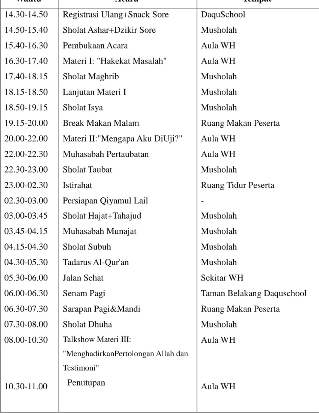 Tabel 1. Tentang Jadwal Kegiatan Riyadhah 