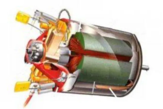 Gambar 2.3 Motor DC 