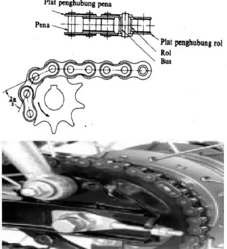 Gambar 2.9  Rantai Rol Pada Motor 