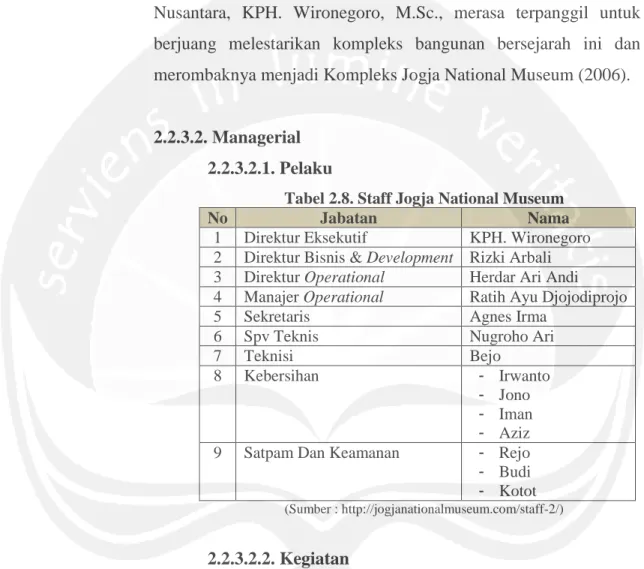 Tabel 2.8. Staff Jogja National Museum