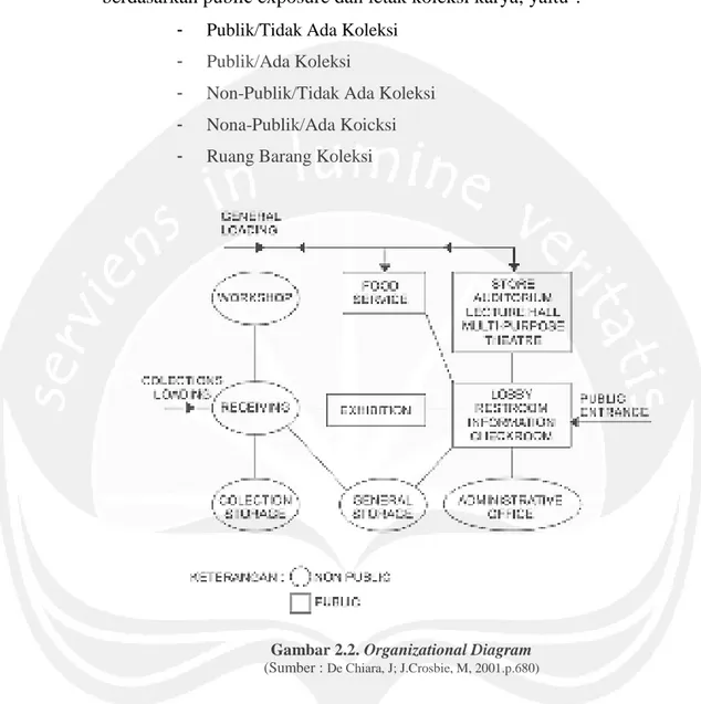 Gambar 2.2. Organizational Diagram (Sumber :  De Chiara, J; J.Crosbie, M, 2001.p.680) 