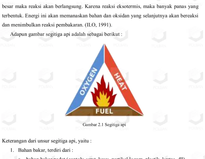 Gambar 2.1 Segitiga api 