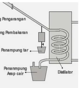 Gambar 2.2. Unit kondensor konvensional 