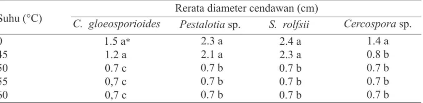 Tabel 2  Rerata diameter (cm) 4 biakan cendawan  pada perlakuan udara panas