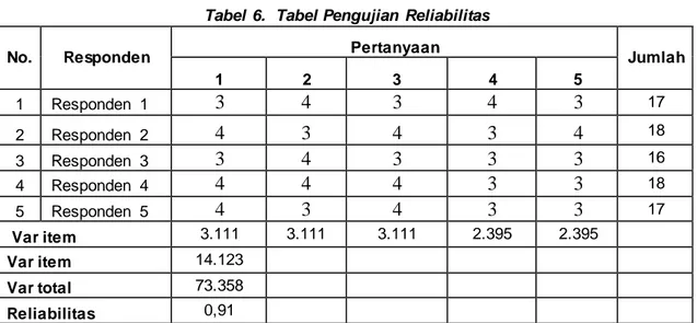 Tabel  6.  Tabel Pengujian  Reliabilitas 