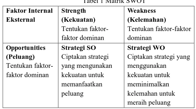 Tabel 1 Matrik SWOT 