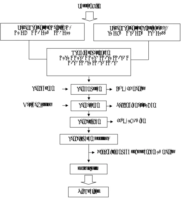 Gambar 1. Diagram alir proses pembuatan Edible film dan perlakuan penelitian  (Carvalho et al., 2007); (Sobral, 2001) (Modifikasi)