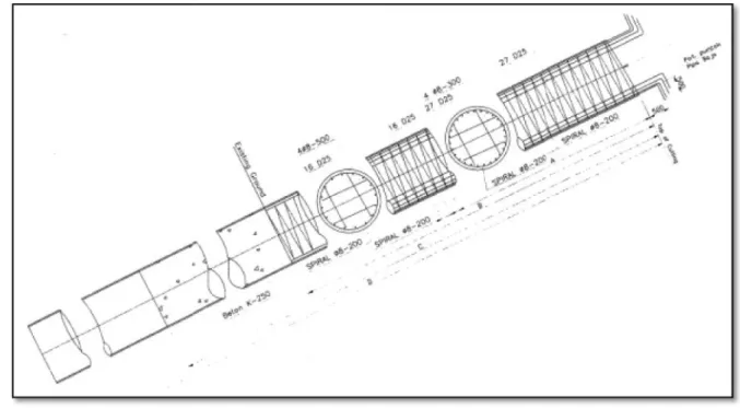 Gambar 3. Tiang pancang SPP diameter luar 1000 mm