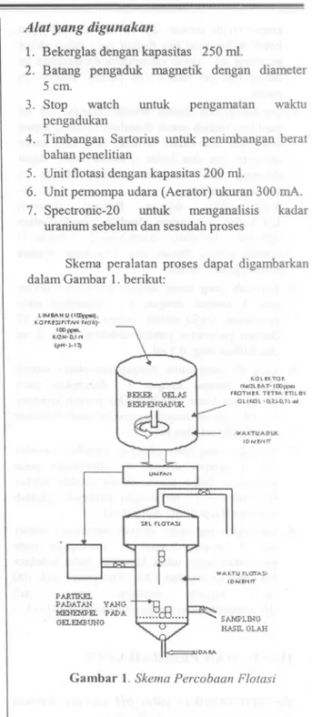 Gambar 1. Skema Percobaan Flotasi