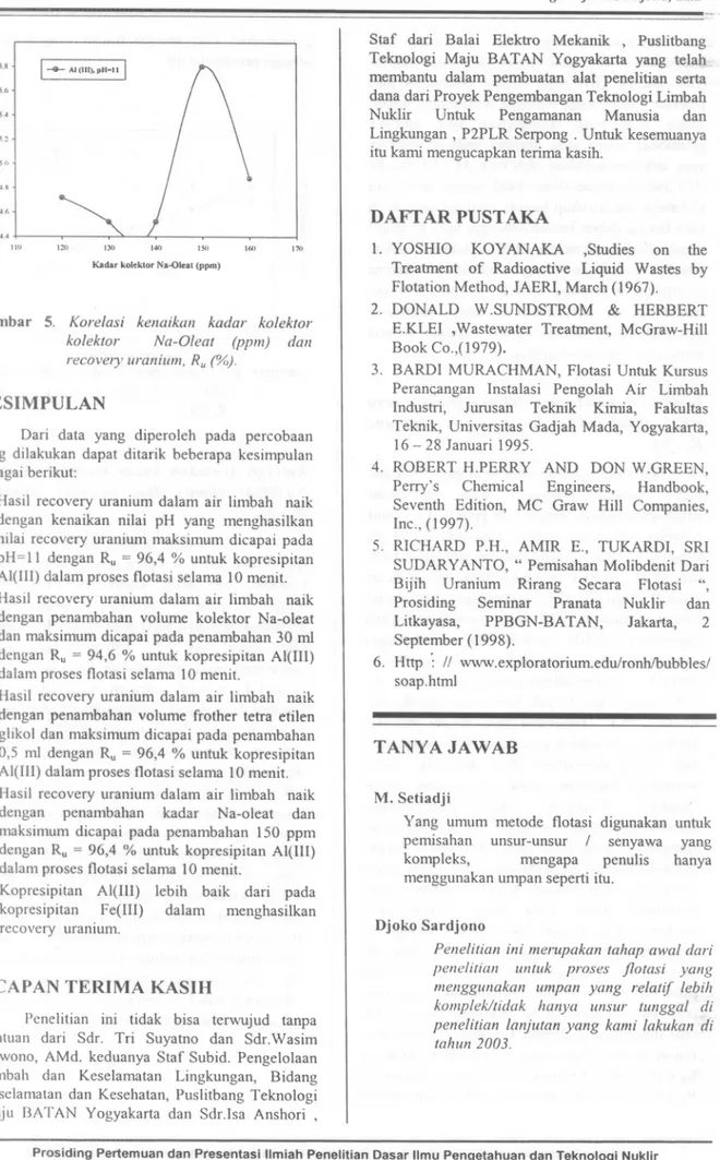 Gambar 5. Korelasi kenaikan kadar kolektor kolektor Na-Oleat (ppm) dan recovelJ' uranium, RII (%).