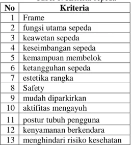 Tabel 1. Kriteria sepeda 