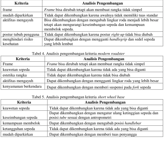 Tabel 3. Analisis pengembangan kriteria MTB 27” 