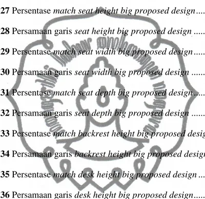 Gambar 4.21 Persentase match backrest height small proposed design ........ IV-27  Gambar 4.22 Persamaan garis backrest height small proposed design .........