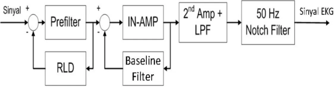 Gambar 1. Diagram blok sistem penguat 
