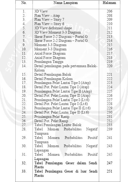 Tabel Penulangan Lentur Balok 