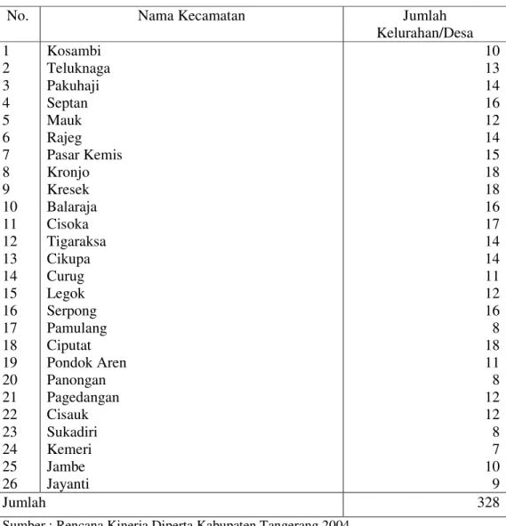 Tabel 2. Kecamatan dan Jumlah Kelurahan/Desa di Kabupaten Tangerang pada  Tahun 2003 