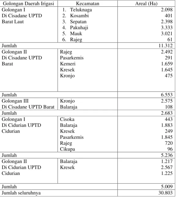 Tabel 4. Pengelolaan Air oleh UPTD Irigasi di Kabupaten Tangerang Tahun 2003  Golongan Daerah Irigasi  Kecamatan  Areal (Ha)  Golongan I  Di Cisadane UPTD  Barat Laut  1