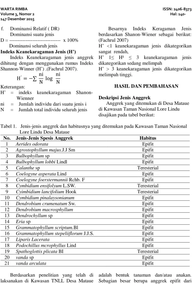 Tabel 1.   Jenis-jenis anggrek dan habitusnya yang ditemukan pada Kawasan Taman Nasional  Lore Lindu Desa Mataue 