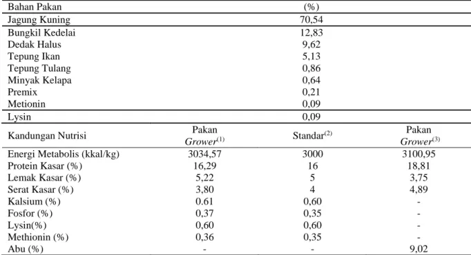Tabel 1. Susunan dan kandungan nutrisi pakan penelitian 