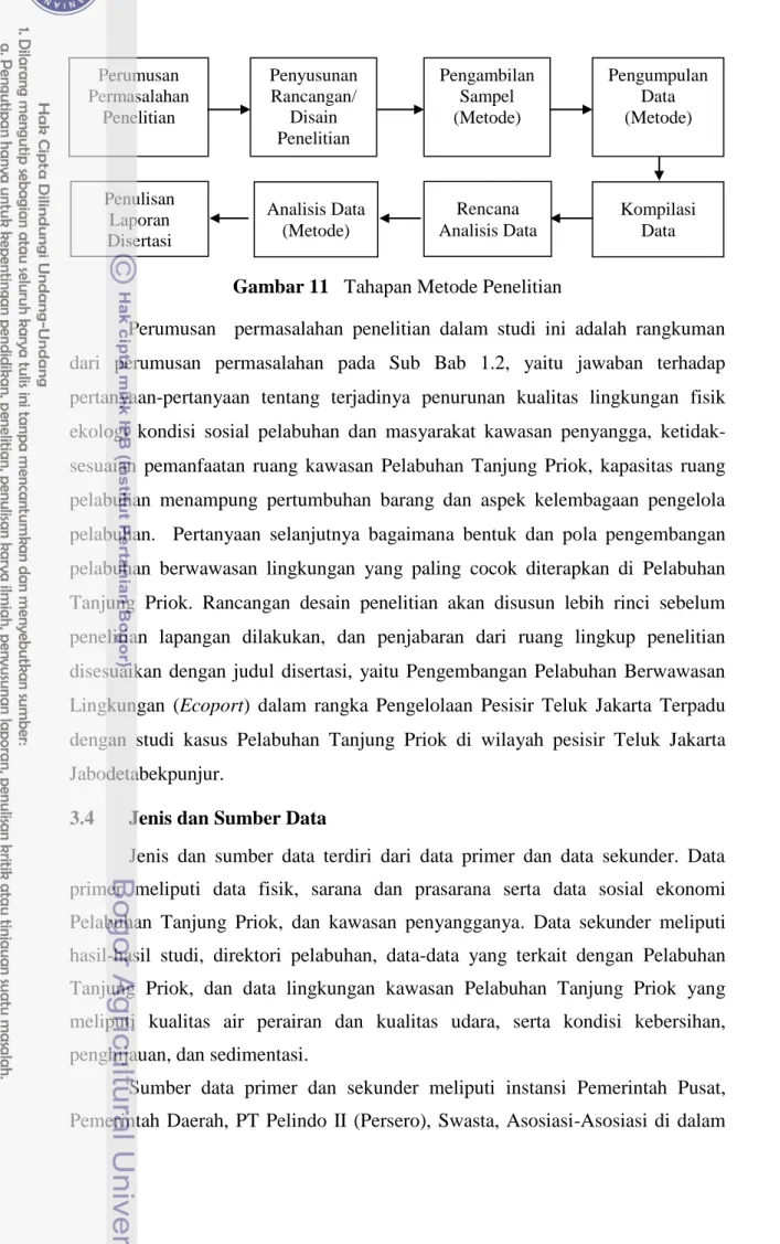 Gambar 11   Tahapan Metode Penelitian 