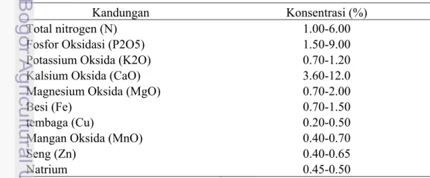 Tabel 1. Komposisi Guano (Malagon, 2004) 