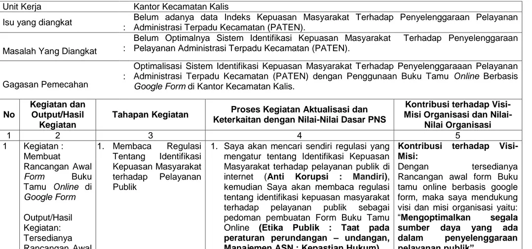 Tabel 4.3  Rancangan Aktualisasi  Unit Kerja                                 Kantor Kecamatan Kalis  :  Isu yang diangkat                   