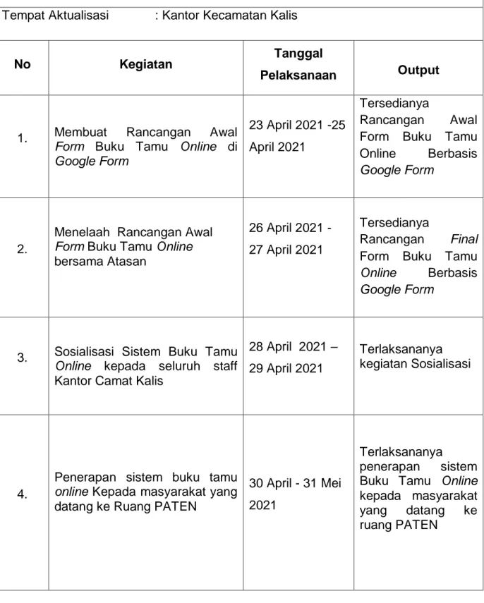 Tabel 4.4  Rancangan Jadwal Implementasi Aktualisasi  Nama Peserta  : Lusia Puspita Rukmanjaya, S.E 