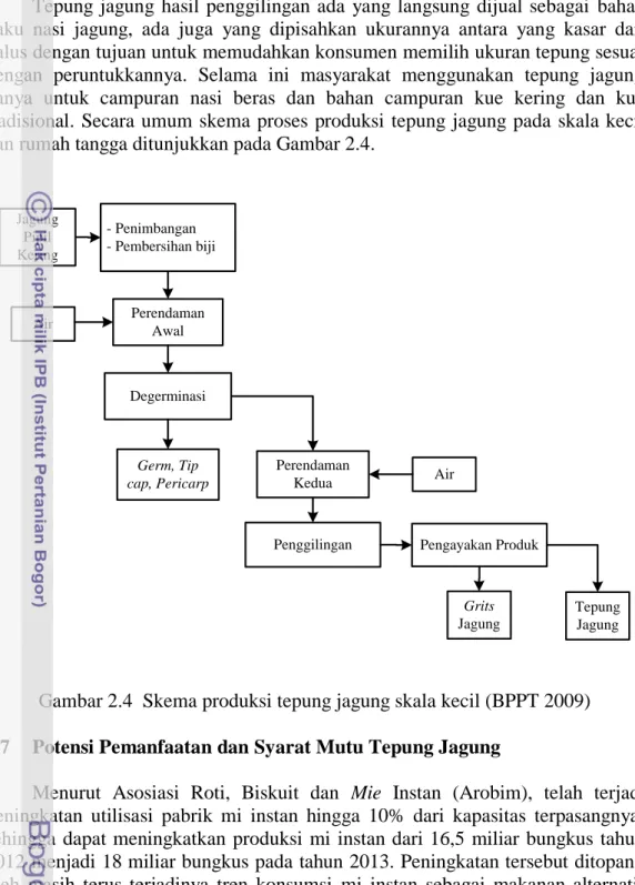 Gambar 2.4  Skema produksi tepung jagung skala kecil (BPPT 2009)  2.7  Potensi Pemanfaatan dan Syarat Mutu Tepung Jagung 