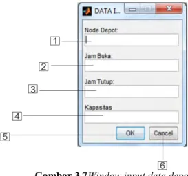 Gambar 3.7 Window input data depo  Fungsi dari masing-masing komponen adalah sebagai berikut : 
