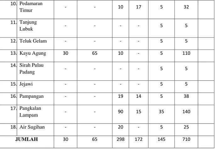 Tabel 1.4 Data Hotspot di Wilayah Kerja Daops OKI 2017 (LAPAN) 