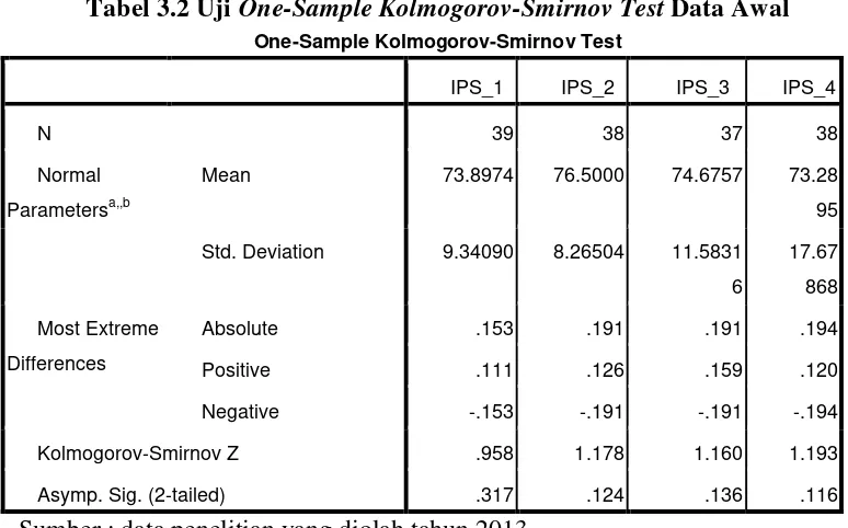 Tabel 3.2 Uji One-Sample Kolmogorov-Smirnov Test Data Awal 