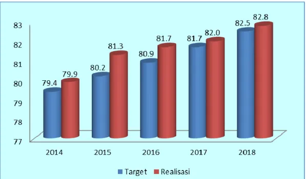 Tabel 3.2   Perkembangan  Skor  Pola  Pangan  Harapan  (PPH)  Konsumsi  Nusa  Tenggara Barat Periode Tahun 2014–2018 